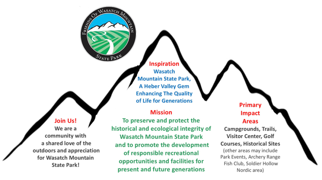 Strategic Model Friends Of Wasatch Mountain State Park Utah